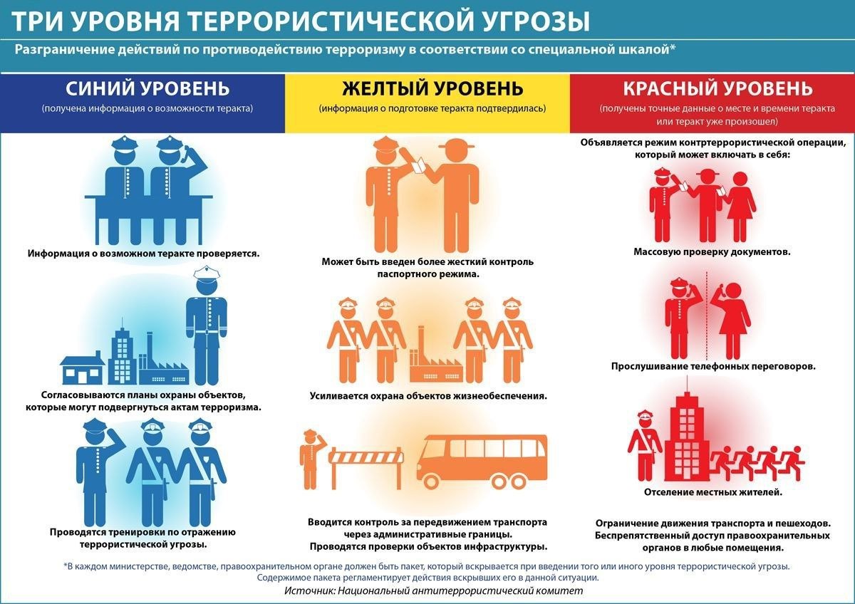 Памятка гражданам об их действиях при установлении уровней террористической опасности.